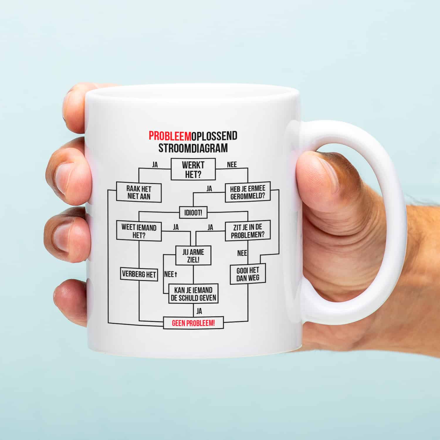 Mok Probleemoplossend stroomdiagram